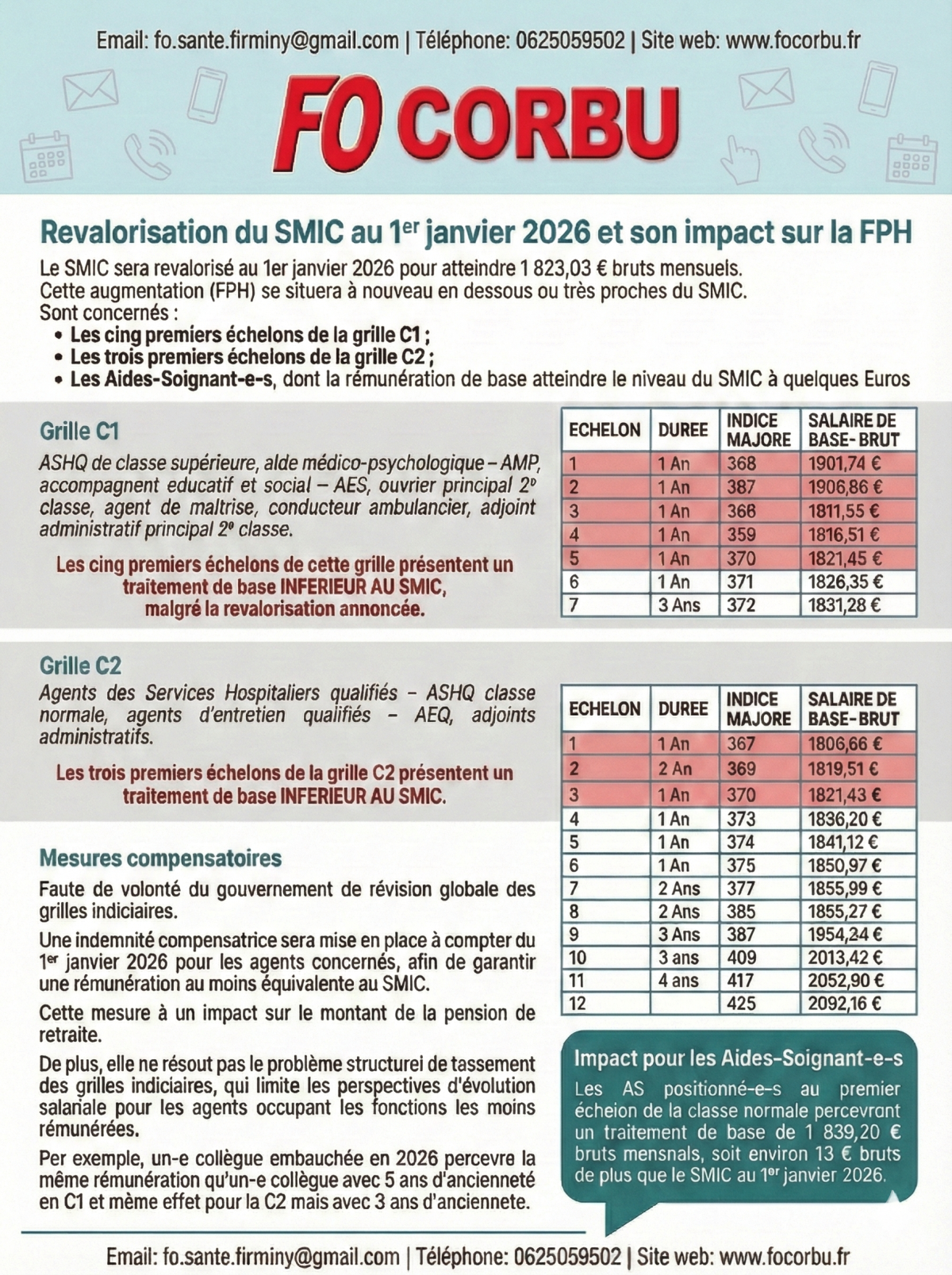 Augmentation du SMIC et impact sur les grilles C1 et C2